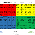 NHK『クローズアップ現代』でも紹介！感情教育「ムードメーター」関連記事まとめ