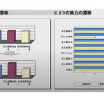 EQIでたどる5年間のアップデート ― 数値に表れた“見えない成長”―